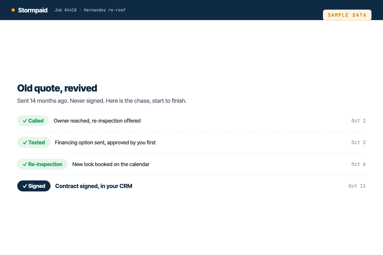 Stormpaid activity log showing an old quote called, texted, re-inspected and signed